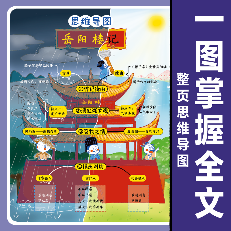 开心童书2025初中必背文言文漫画笔记古诗词注音全三册七八九年级人教版语文初一二三全国通用中考背诵神器中学生必背文言文全注音