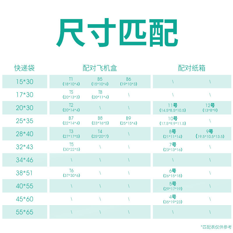 快递袋白色袋子防水打包装服装袋子加厚包邮封口塑料袋包裹袋定制,淘宝优惠券,粉丝福利购,淘宝优惠卷