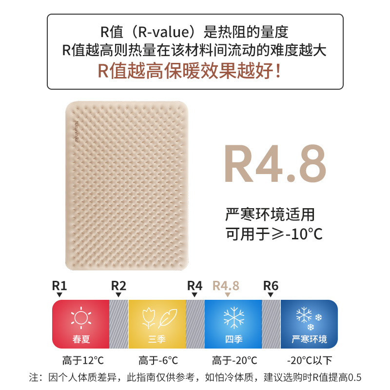 Naturehike挪客加厚双人高R值气垫户外露营帐篷保暖睡垫防潮垫 - 图1