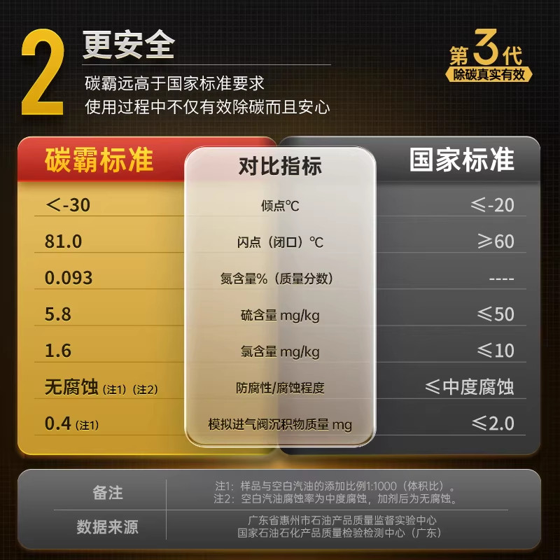 固特威碳霸燃油宝除积碳清洗剂汽车发动机清洁汽油添加剂官方正品