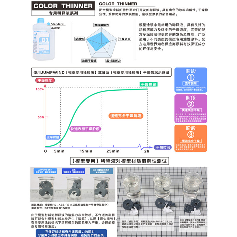 匠域高达模型油漆稀释剂稀释液gk清洗液洗笔液喷笔脱漆液ct04-08-图1