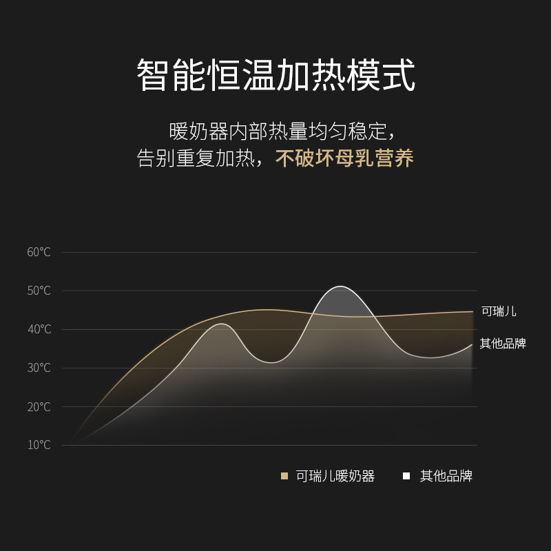  可瑞儿mycarol母婴暖奶器/加热器