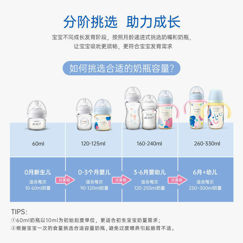 飞利浦新安怡新生儿宽口径玻璃奶嘴 欣诺母婴奶瓶