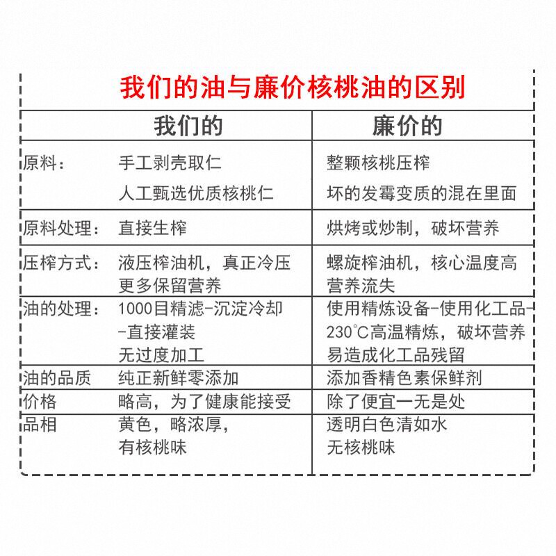 冷榨初榨野生山核桃油250ml孕妇用dha无添加剂一级压榨非婴儿食品 - 图2