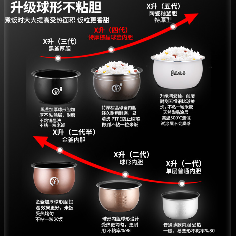 半球官方正品迷你小电饭煲1-2L4代球釜内胆家用3-5人智能蒸煮饭锅-图0