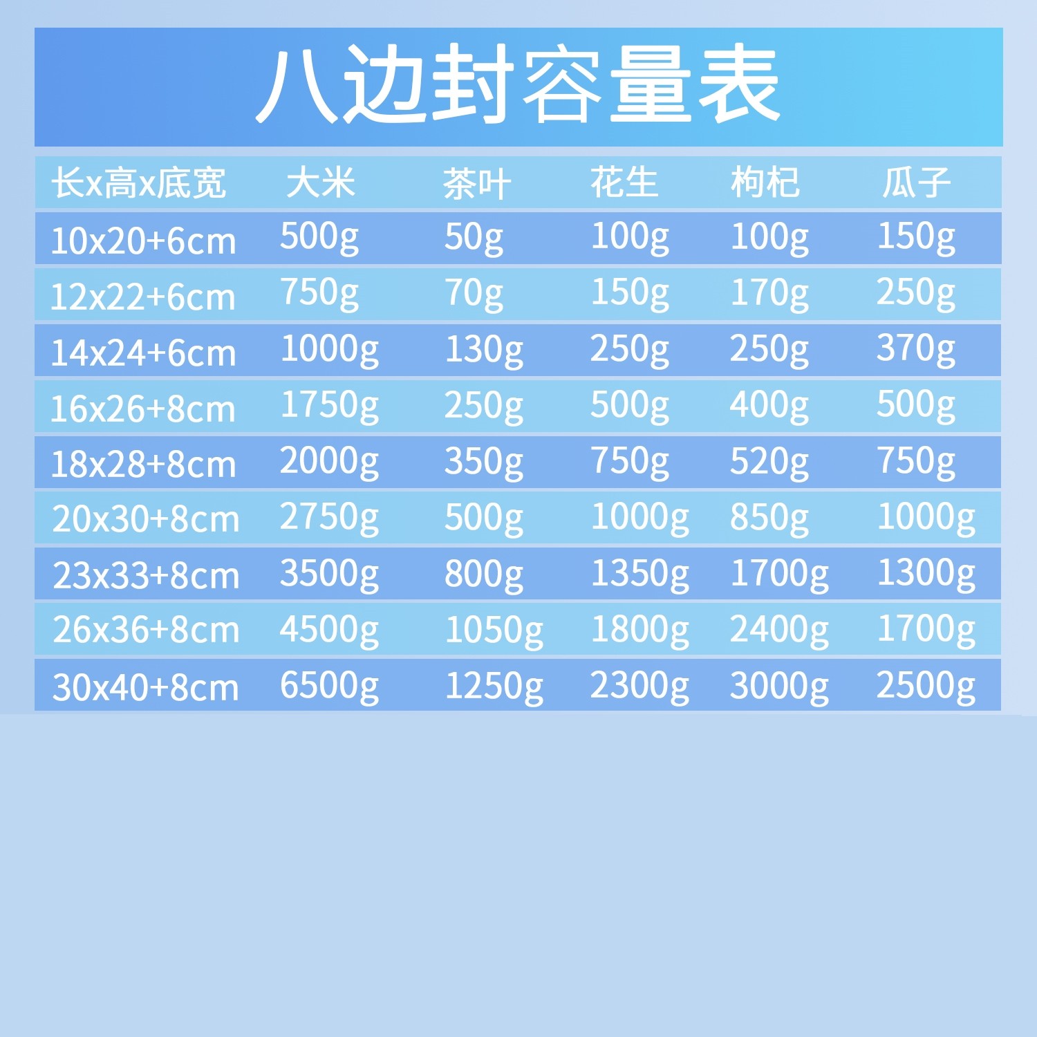阴阳镀铝八边封五谷杂粮包装袋粉末自立自封铝箔花草茶叶密封口袋,淘宝优惠券,粉丝福利购,淘宝优惠卷
