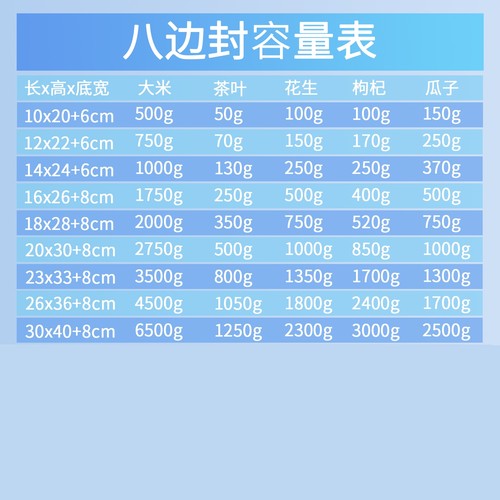 阴阳镀铝八边封五谷杂粮包装袋粉末自立自封铝箔花草茶叶密封口袋 - 图3