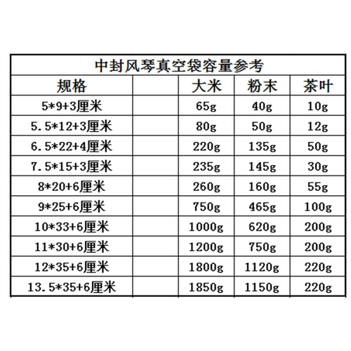 磨砂哑光暗哑金色风琴中封真空袋花草茶叶分装袋茶叶粉末内包装袋 - 图1