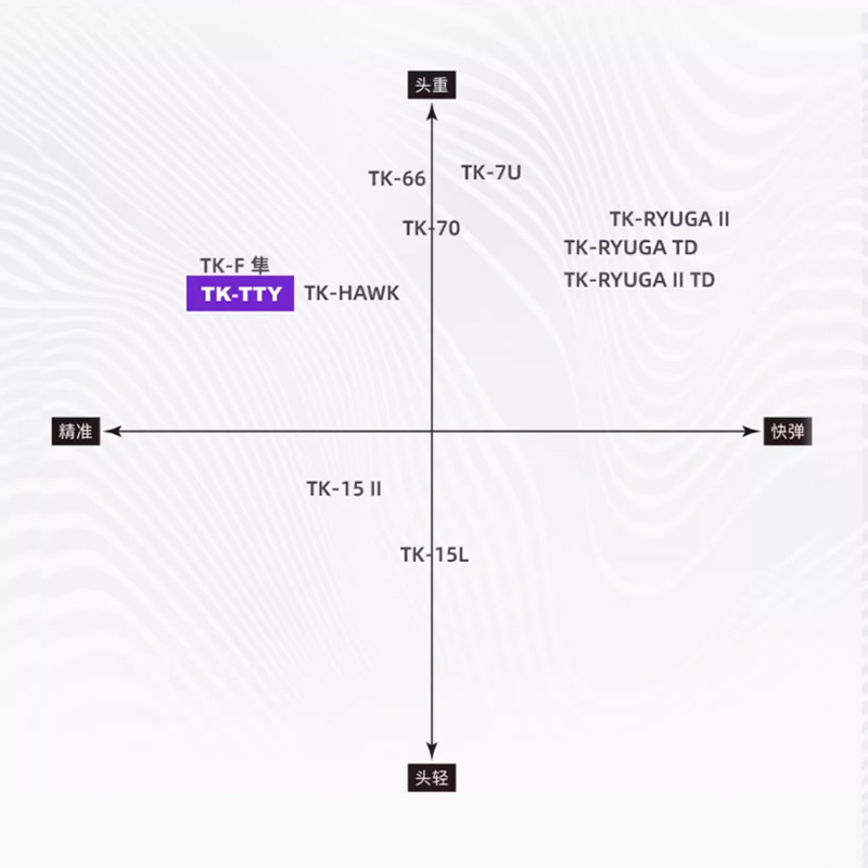 victor胜利TK-TTY羽毛球拍白金利爪戴资颖同款高端专业进攻型单拍 - 图2