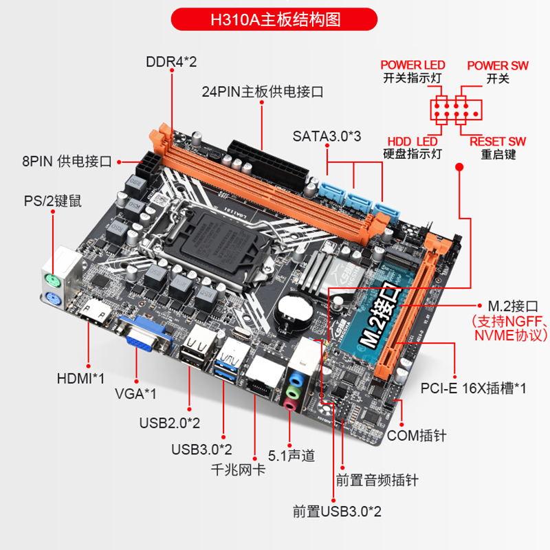 劲鲨H310A电脑主板台式机办公电脑MATX小板LGA1151针支持DDR4内存 - 图2