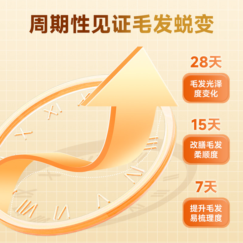 拜达尔D生物素乳化鱼油猫狗缓解掉毛美毛爆毛维生素宠物营养膏,淘宝优惠券,粉丝福利购,淘宝优惠卷