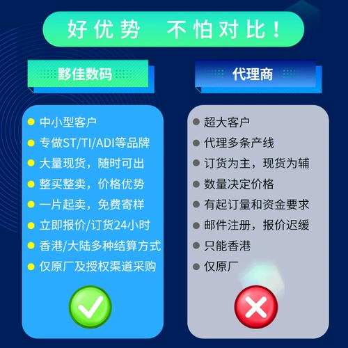 STM32F031K6U6 Чип UFQFPN32 Новый аутентичный ST Microcontroller Оригинальный импортный MCU