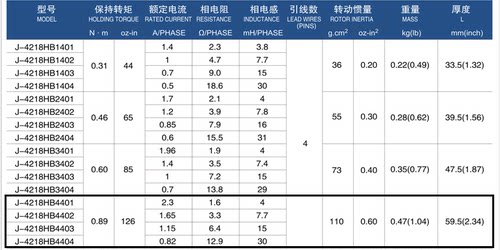 全新高品质电机 42步进电机 高60mm 扭矩0.89Nm 厂家现货优惠销售 - 图2