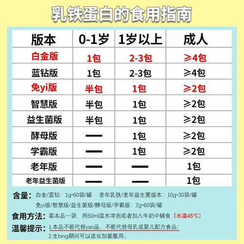 Neurio纽瑞优乳铁蛋白提高增强婴幼儿童宝宝抵抗免疫力版金大成人 - 图1