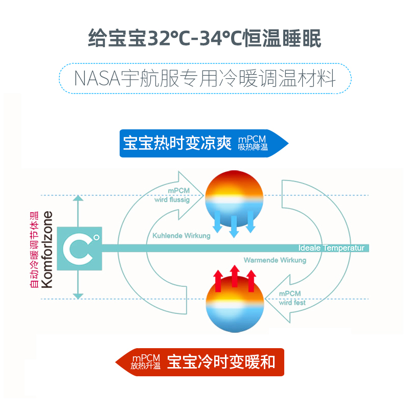 德国bubou婴儿恒温睡袋含锌秋冬款儿童宝宝春秋防踢被四季通用厚