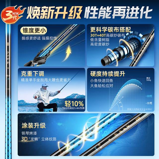 Woding King Excalibur 3rd Generation Fishing Rod Comprehensive Rod