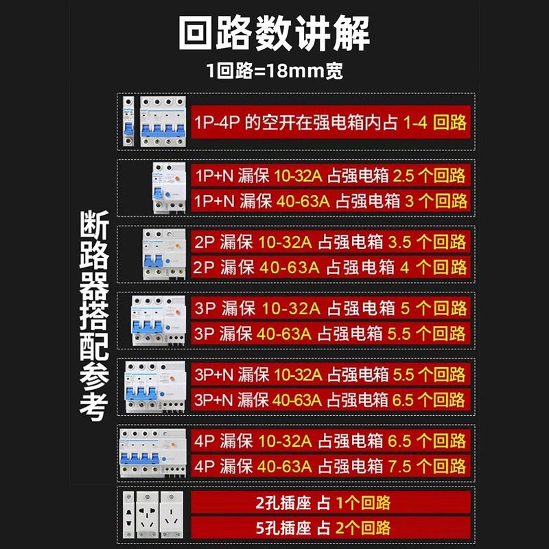明装配电箱防水空开盒充电桩保护箱防雨户外塑料漏电家用开关电箱,淘宝优惠券,粉丝福利购,淘宝优惠卷