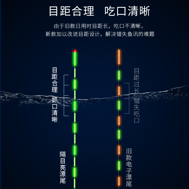 皇榜咬钩变色夜光漂高灵敏醒目电子漂轻口鲫鲤鱼夜钓纳米鱼漂浮漂 - 图0