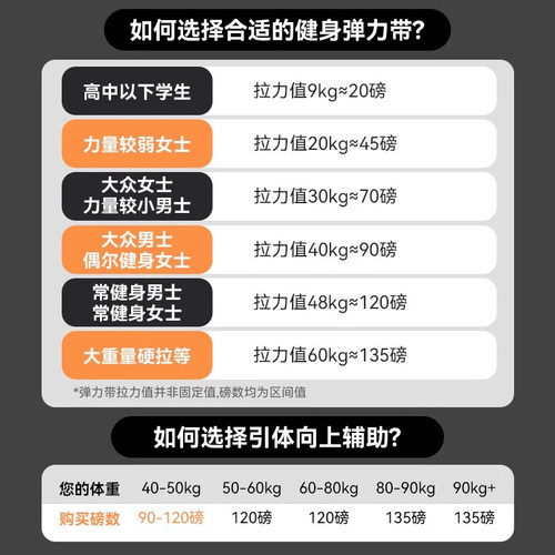 弹力带健身男女弹力绳阻力带练胸肌力量训练拉力带引体向上辅助带 - 图3