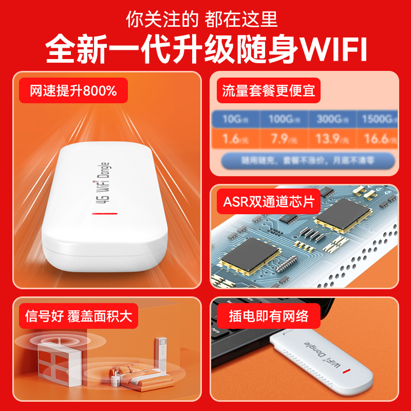 【冠军推荐随身WIFI】无线移动wi-fi三网全国通网络流量4g便携式路由器家用网卡千兆高速手机笔记本车载神器-图0