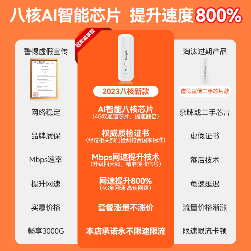 随身wifi2024新款移动无线wifi网络无限流量全国通用4g免插卡5g路由器宽带车载wilf官方旗舰店家用手机随时 - 图3