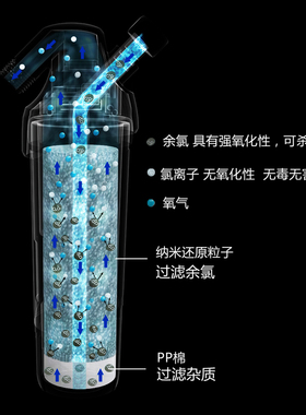花洒过滤器淋浴净水器