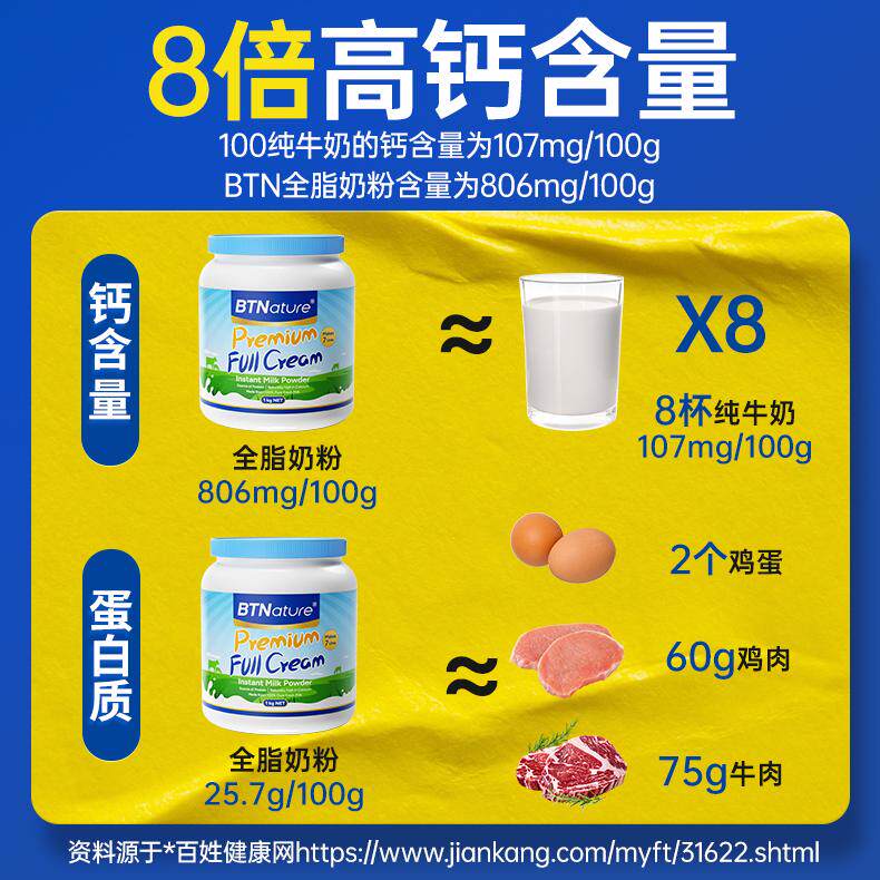贝特恩进口蓝胖子奶粉全脂高钙成人牛奶儿童中老年人学生官方旗舰