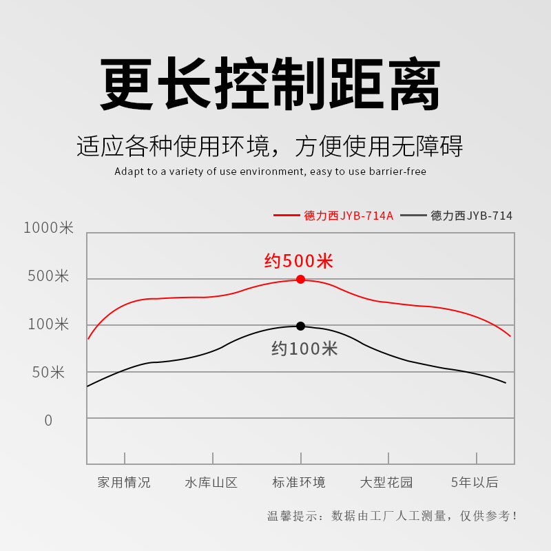 。德力西液位继电器开关自动水位控制器水箱jyb-714感应380家用22 - 图0