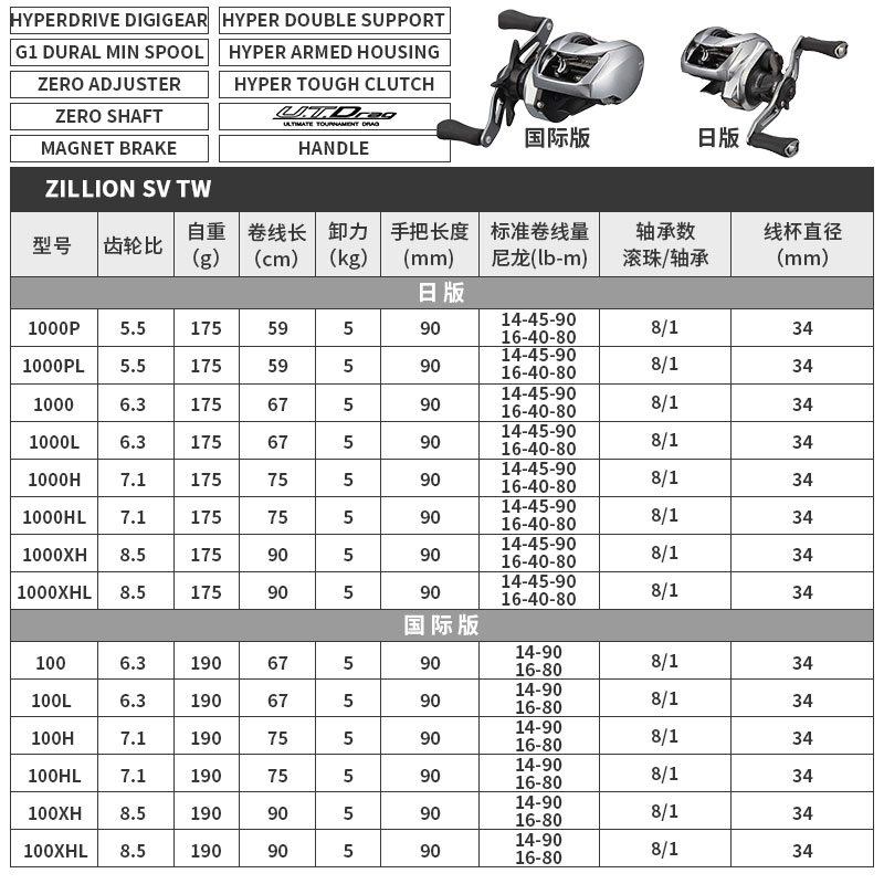 达亿瓦子龙水滴轮21款ZILLION SV TW远投路亚轮防炸线泛用渔轮 - 图0