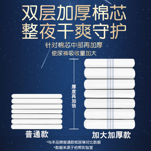佑帮成人纸尿裤老人用尿不湿粘贴式拉拉裤老年男女士专用加厚夜用 - 图1