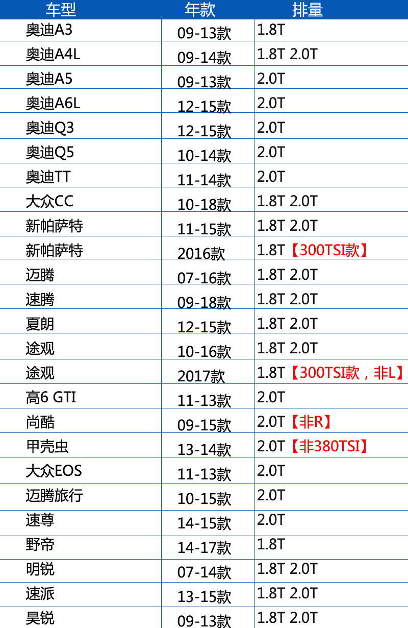 适配迈腾A4L途观CC野帝Q5新帕萨特曼牌机油滤芯格清器 W719/45M - 图1