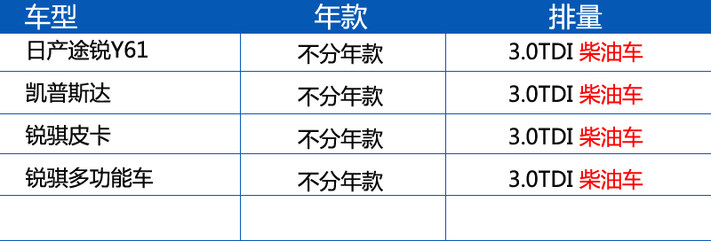 适配途乐Y61凯普斯达锐骐皮卡多功能车3.0TDI机滤机油滤芯格清器-图1