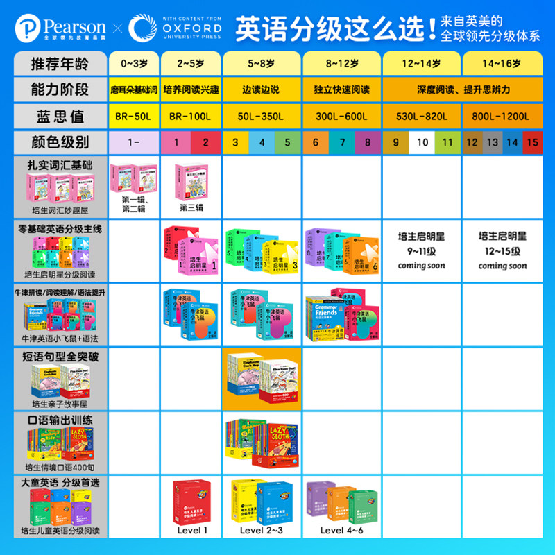 【点读版】培生亲子故事屋进阶级全28册3-6岁幼儿英语启蒙绘本儿童英文情景口语书初级语法语感磨耳朵教材小学生一年级入门