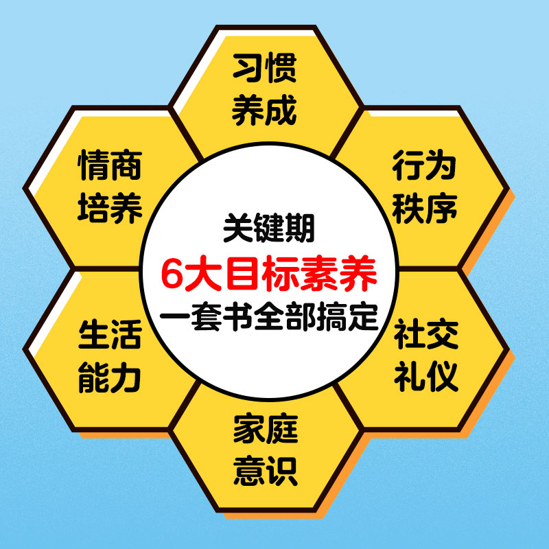 【点读版】成长大步走关键期习惯养成玩具书全6册 0-3岁儿童生活习惯养成简历自觉 有礼 健康的生活观念 度过成长敏感期 - 图1