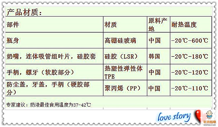 Dorje多吉宝贝玻璃奶瓶新生儿宽口径防胀气吉祥款120ml180ml240ml