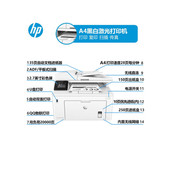 惠普HP227fdw/M429fdw/329dw/M4104fdw/M429fdn/M3104fdw一体机 - 图2