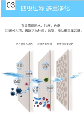 非原装滤芯适配平替霍尼韦尔厨下式家用净水器CRT20D193-HJ
