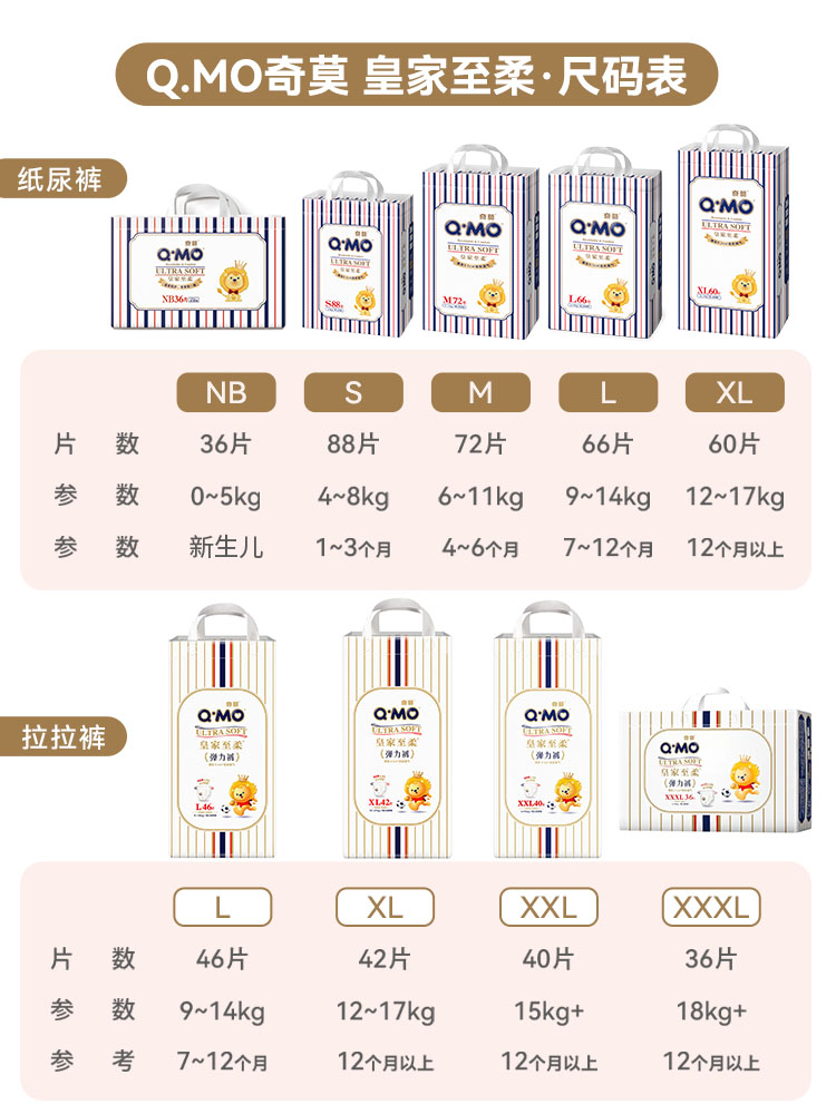 奇莫皇家至柔拉拉裤XXXL超薄透气纸尿裤NBSM弹力裤男女婴儿尿不湿 - 图3