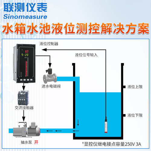 联测投入式液位计变送器水箱消防水池水位显示器耐高温传感器探头 - 图3