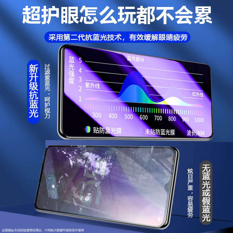 适用于oppopftm20钢化膜oppo+pftm20手机膜pftm20型号oppo手petm20防窥pftn20全屏oρpo保护oppotfnt20膜蓝光 - 图3