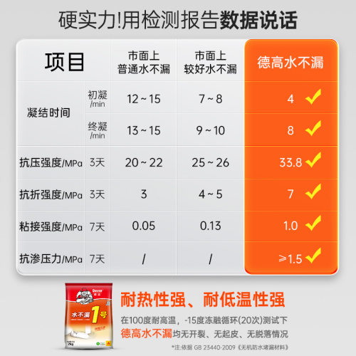 【国补】德高水不漏管道加强水泥地面修补快干砂浆堵漏防水堵漏王 - 图1