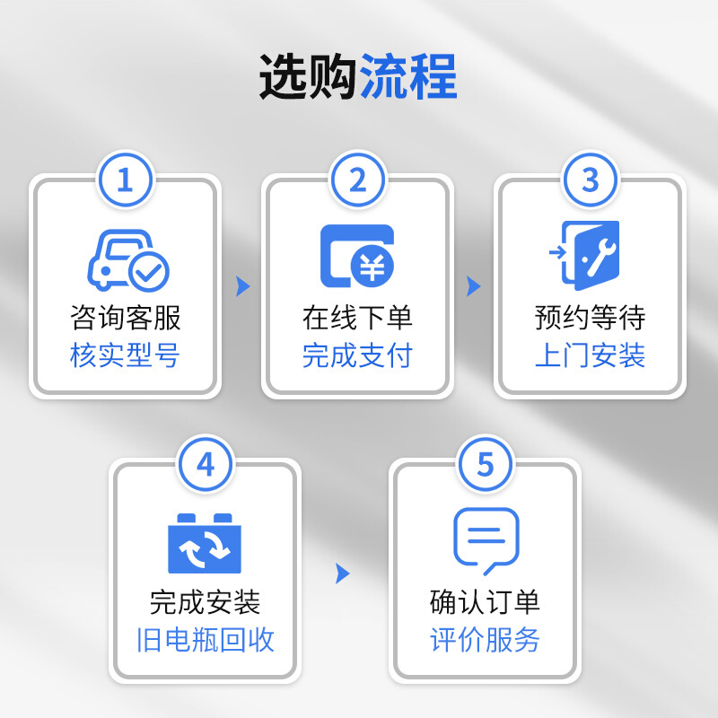 风帆蓄电L池2400/6-QW-60汽车电瓶12V60AH免维护铅酸电池以旧换新 - 图2