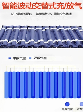 君老乐防褥疮气床垫单人快速放气