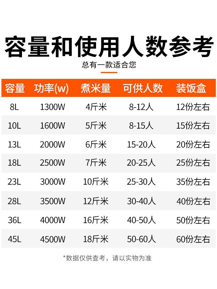 电饭锅大容量食堂商用10升老式正品家用电饭煲20人大饭店外卖用锅 - 图2