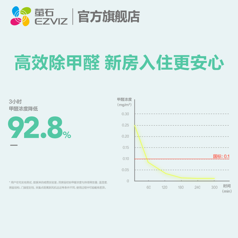 新风机装修后除甲醛除味去气味系统家用壁挂式除雾霾空气净化器 - 图1