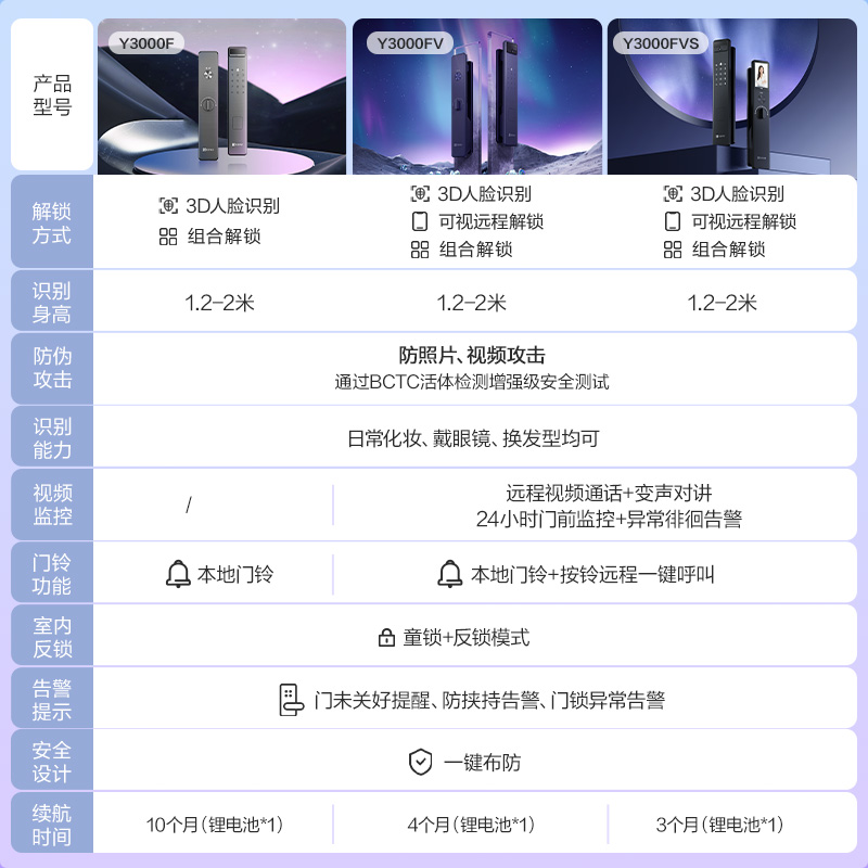 萤石人脸识别智能猫眼视频锁y3000无需指纹家用防盗门电子密码锁 - 图0