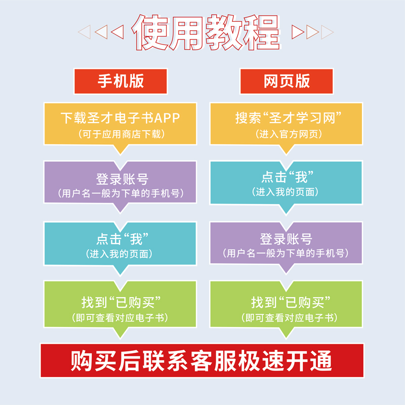 2024中国精算师考试真题题库网课视频教材精讲数学金融数学精算模型经济学基础寿险精算会计与财务非寿险精算精算管理圣才官方 - 图3