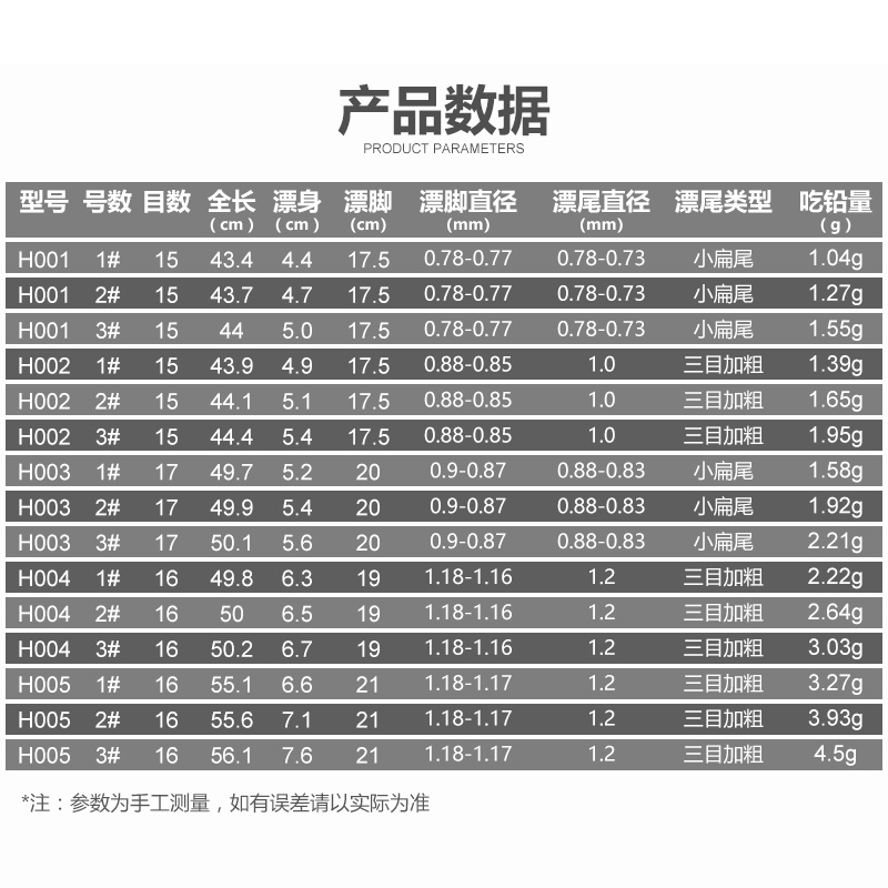 化氏湛卢纳米浮漂鱼漂高灵敏防风浪抗走水加粗醒目鲤鱼鲫鱼漂 - 图1