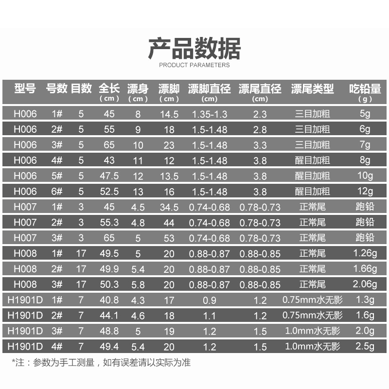 化氏湛卢纳米浮漂鱼漂高灵敏防风浪抗走水加粗醒目鲤鱼鲫鱼漂 - 图2