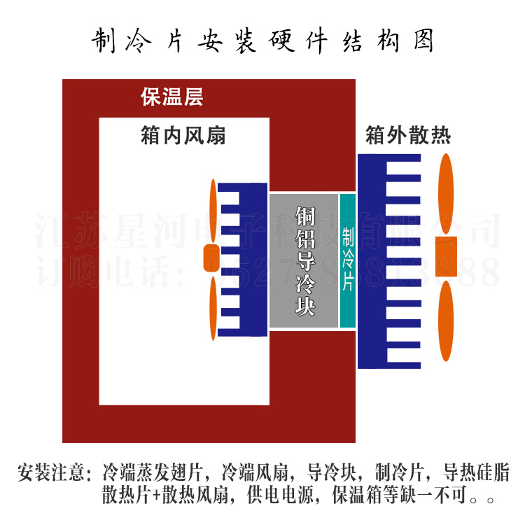 TEC1-12702 半导体制冷片超低功耗便携冷藏盒冷敷专用40*40*4.2mm - 图3